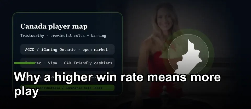 Canada regulation and banking map for trustworthy online casino players